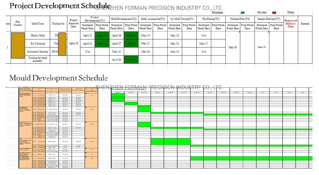 One Stop Fabrication Manufacturer Automobile Board to Board Connectors