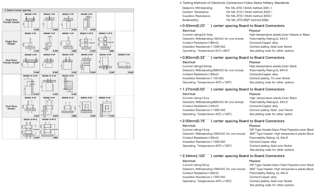 Wire to Board; Board to Board; Wire to Wire; FPC; FFC; Pin Box Female Male Header; IC Socket; Jack Plug RJ45 Rj11; USB; DIN; SATA; VGA; SIM; Power Connector